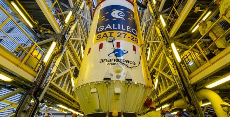 Satélites Galileo