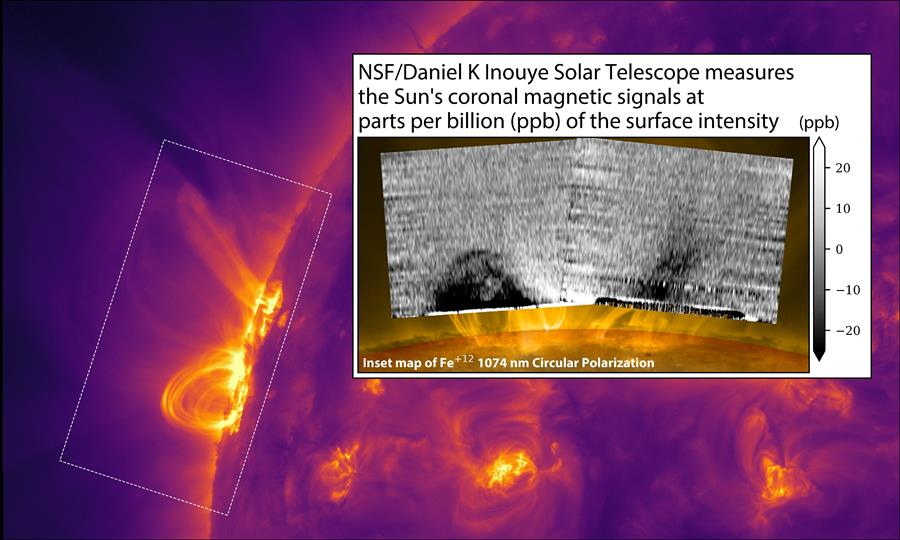 intensidad magnética solar