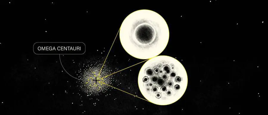 agujeros negros - estrellas