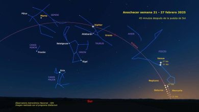 alineación planetaria