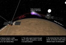 Tormenta solar en Marte