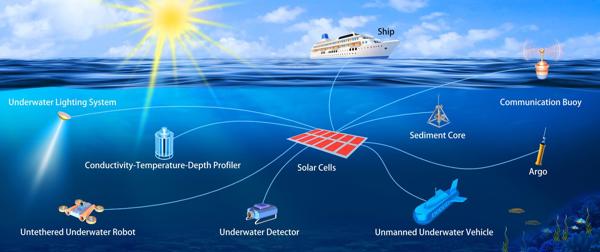 Crean células solares que funcionan a diez metros bajo la superficie del océano
