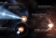 El primer microblázar de Vía Láctea: un agujero negro que expulsa materia hacia la Tierra